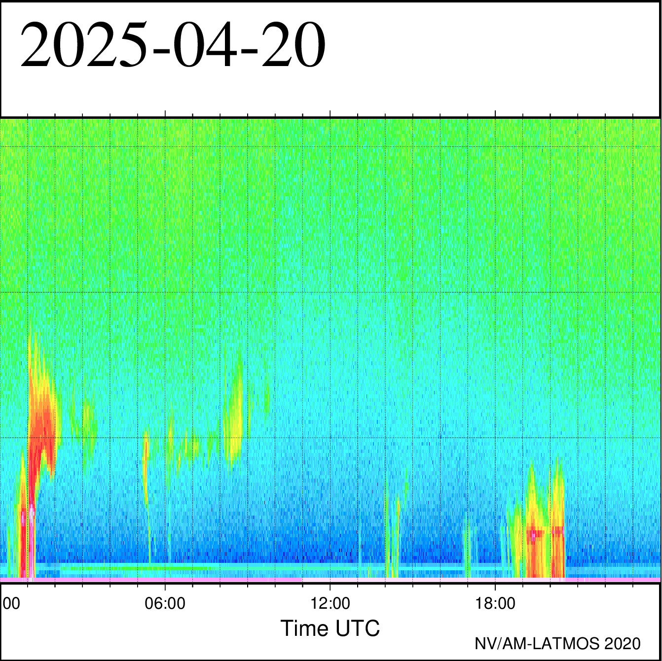 20/04