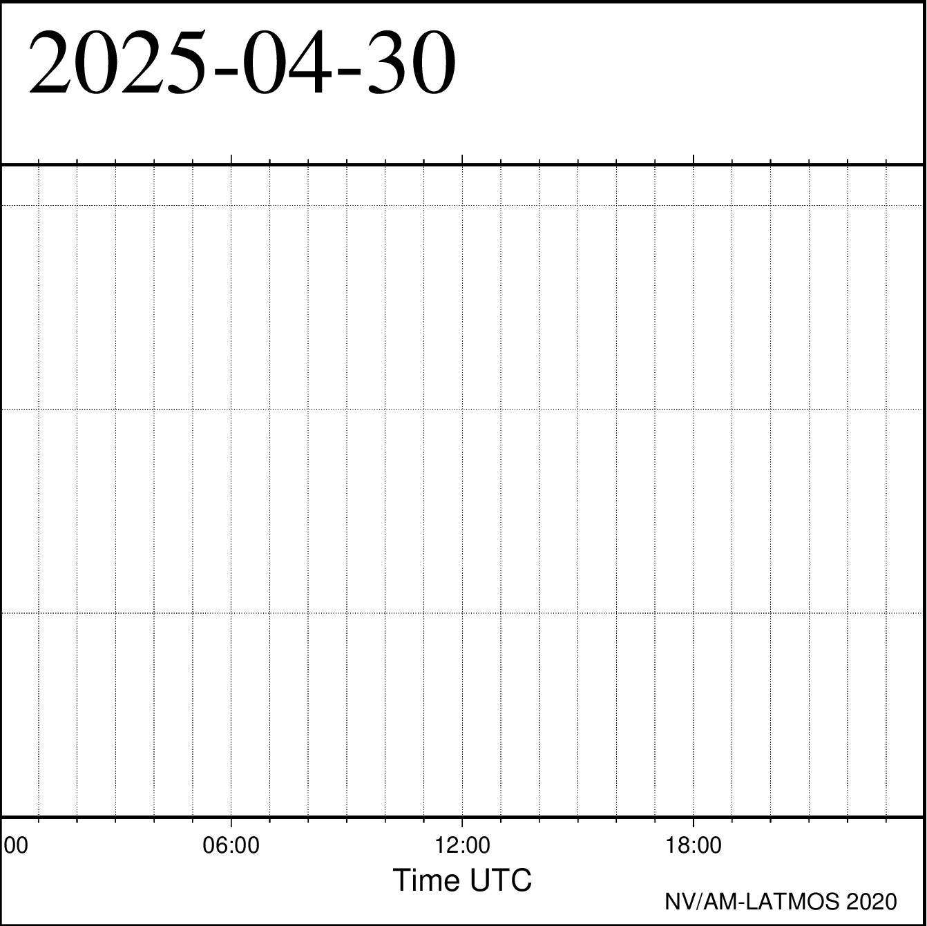 30/04