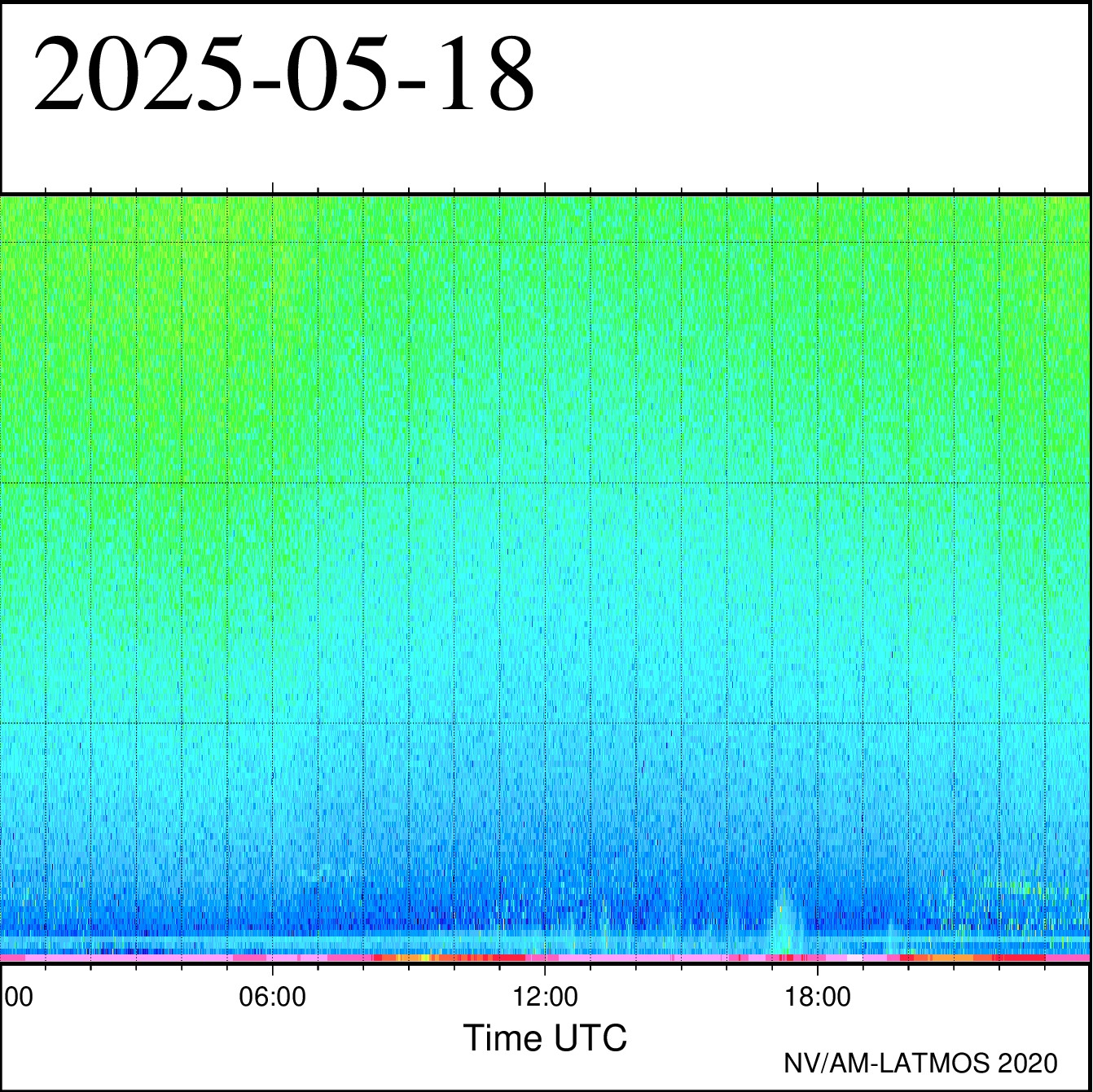 18/05