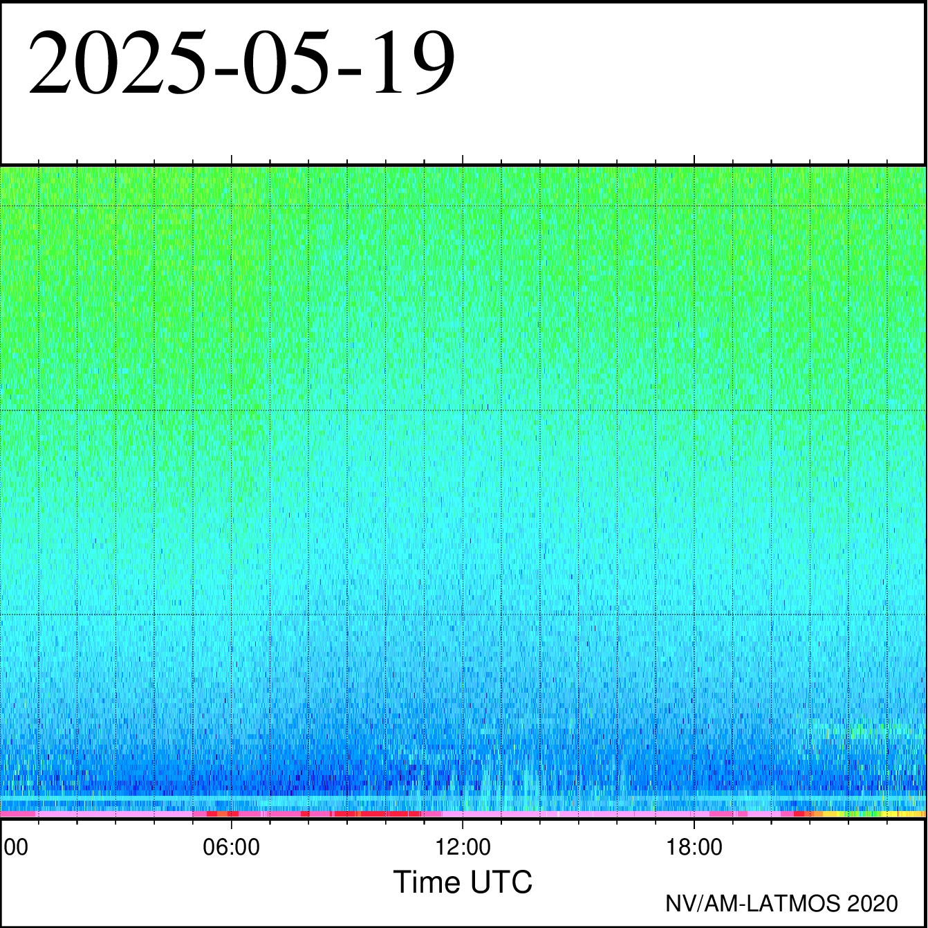 19/05