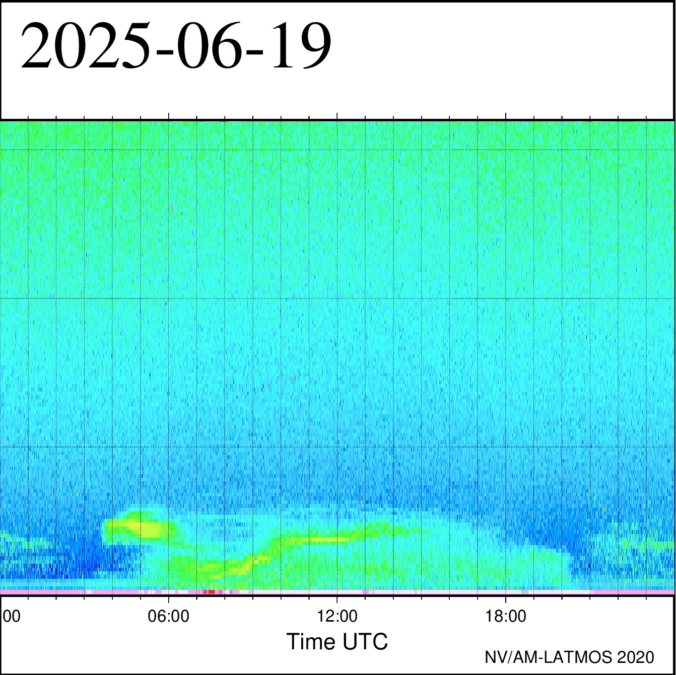 19/06
