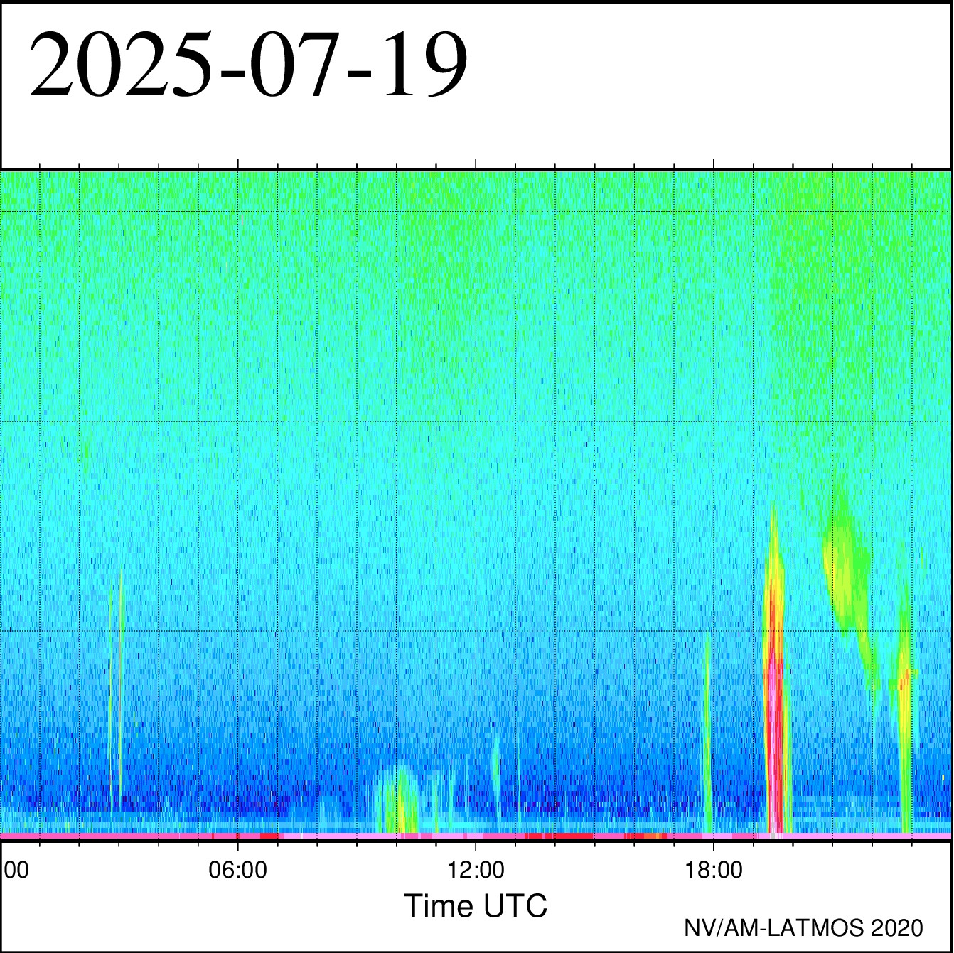 19/07
