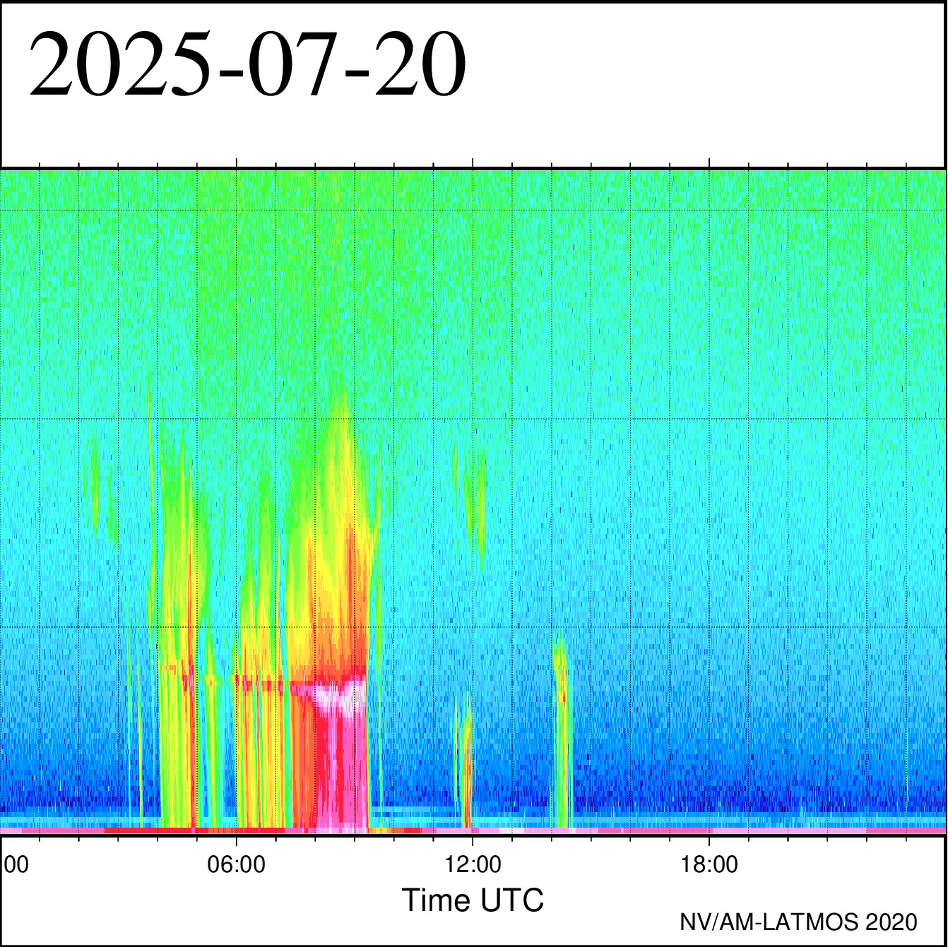 20/07