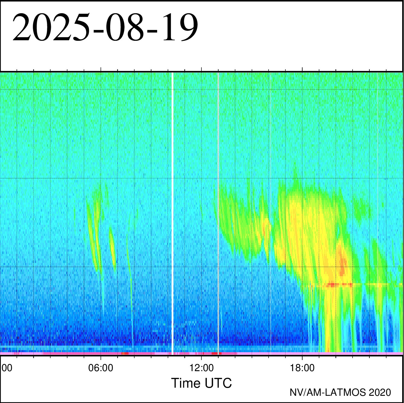 19/08